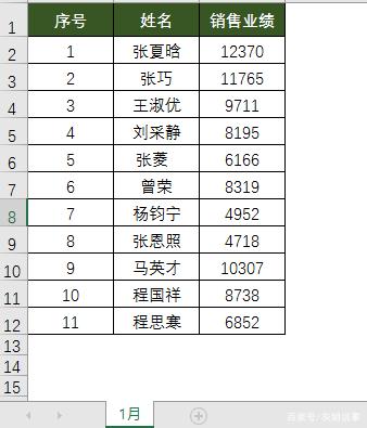 跨表、跨工作簿查询数据，你会吗？