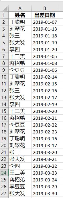 Excel – 数据透视表日期如何才能按月筛选？